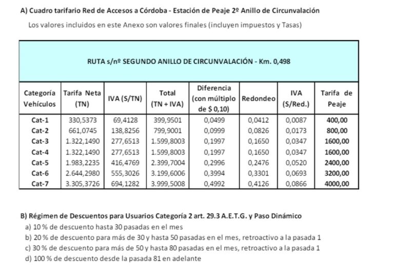 Aprueban los valores para las nuevas cabinas de peaje en Córdoba