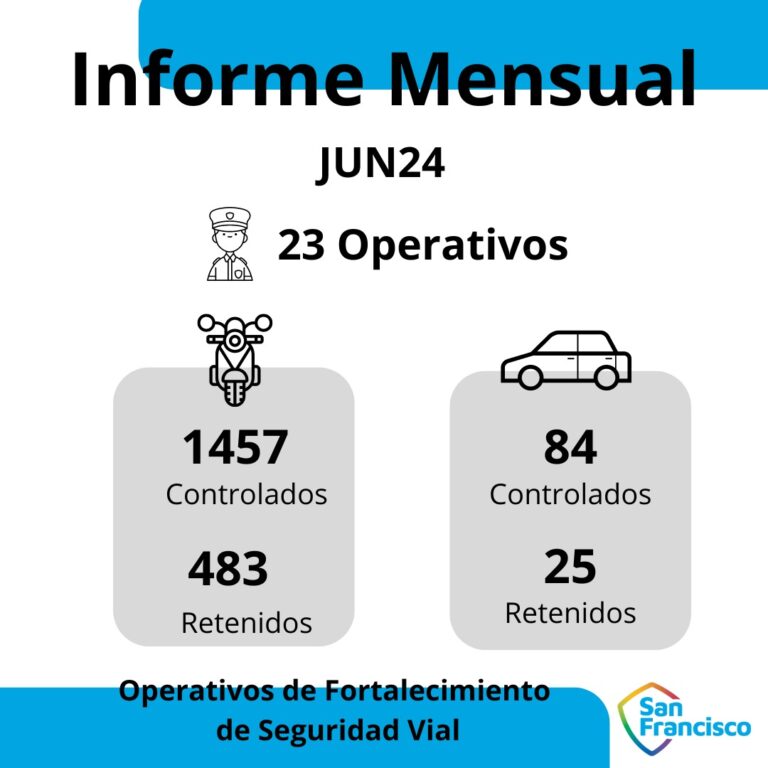 Operativos de control: 25 autos y más de 480 motos fueron retenidas en el mes de junio