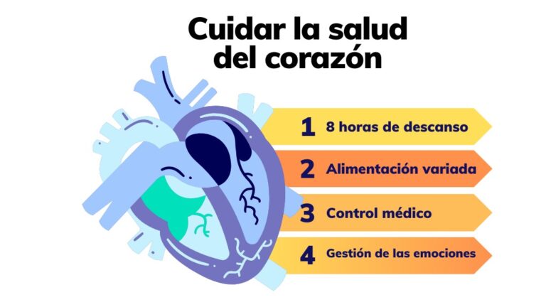 Jornada de prevención y cuidado de la Salud por el Día Mundial del Corazón